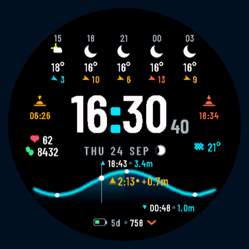Tide 4a watch face